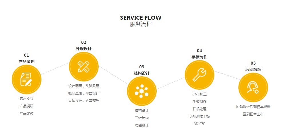 蘑菇短视频安装包設計一站式蘑菇视频成人网站入口